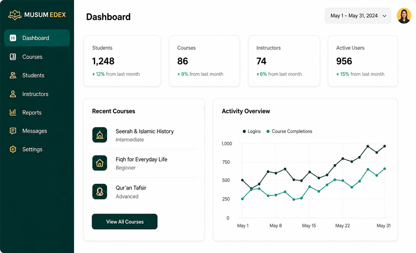 Muslim EdEx organization dashboard